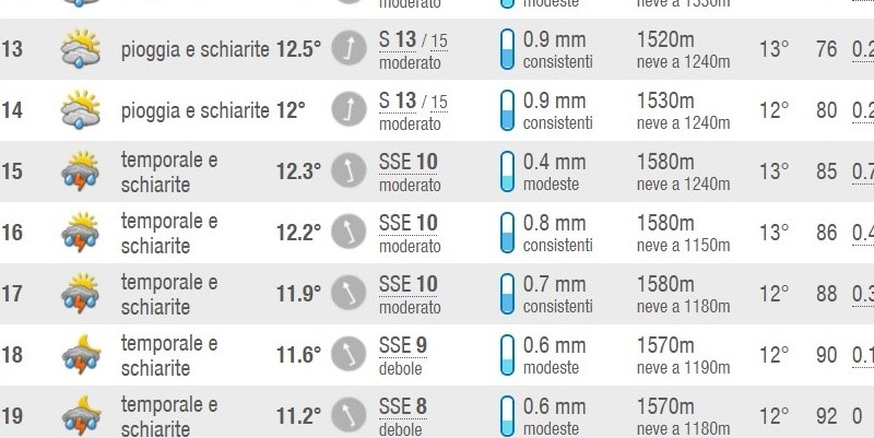 meteo
