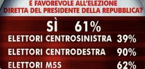 Presidenzialismo Mattarella