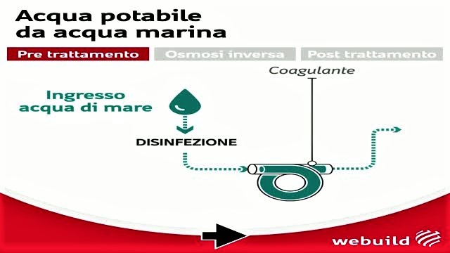 dissalatore (2)