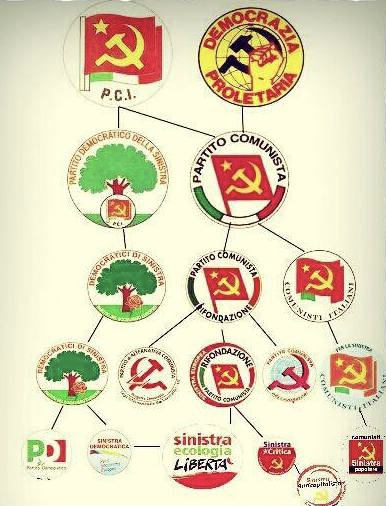 Sinistra italiana