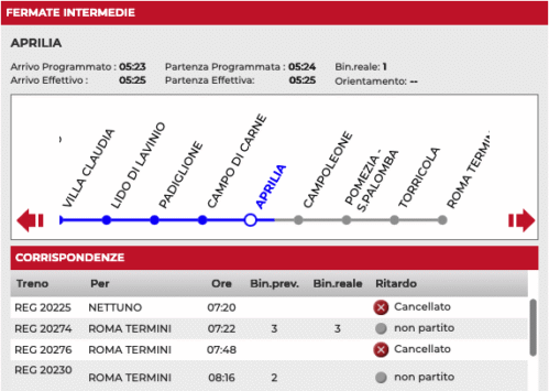Treno regionale da Nettuno a Roma