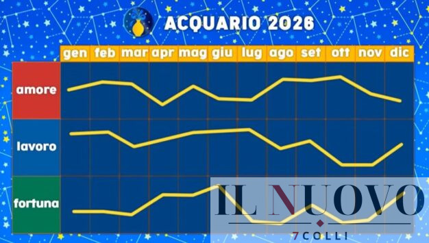 Grafico Paolo Fox Acquario