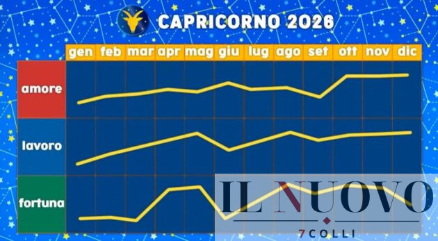 Grafico Paolo Fox Capricorno