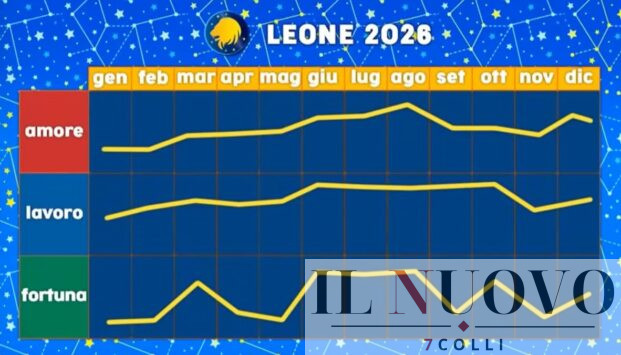 Grafico Paolo Fox Leone