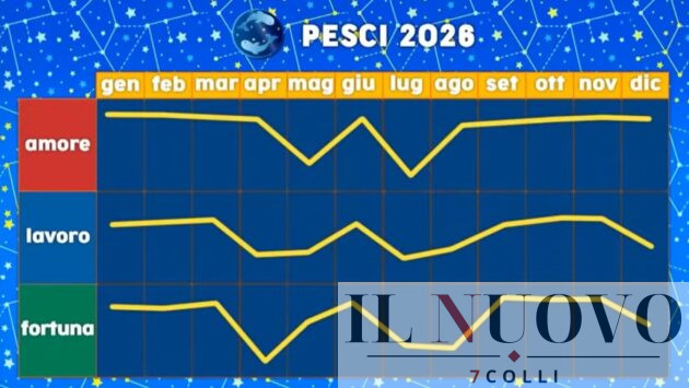 Grafico Paolo Fox Pesci
