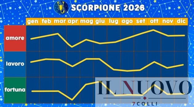 Grafico Paolo Fox Scorpione