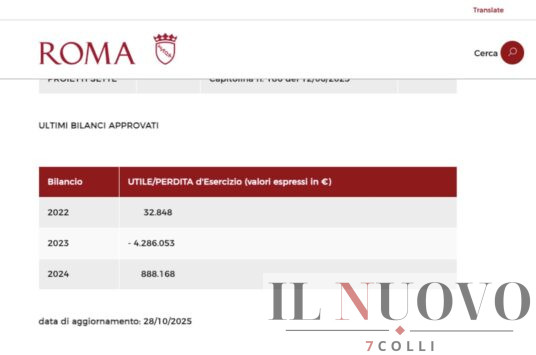 Roma, i conti di Biblioteche di Roma 