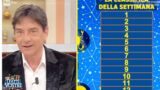 Oroscopo Paolo Fox oggi 10 marzo 2026, amore e lavoro: i segni più fortunati di venerdì, la classifica