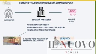 Pomezia, frode da oltre 35 milioni nella logistica: 1.800 lavoratori irregolari e 23 indagati